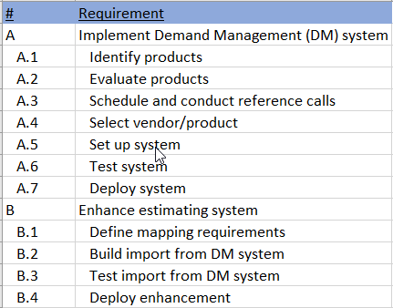 Example of requirements for building a software system